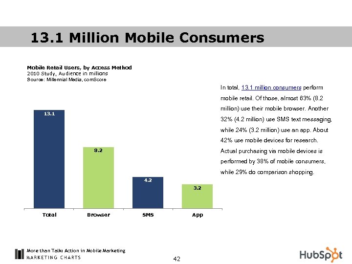 13. 1 Million Mobile Consumers Mobile Retail Users, by Access Method 2010 Study, Audience