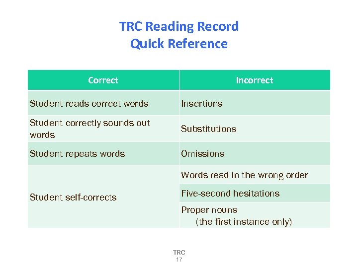 TRC Reading Record Quick Reference Correct Incorrect Student reads correct words Insertions Student correctly