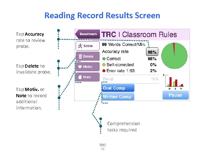 Reading Record Results Screen Tap Accuracy rate to review probe. Tap Delete to invalidate