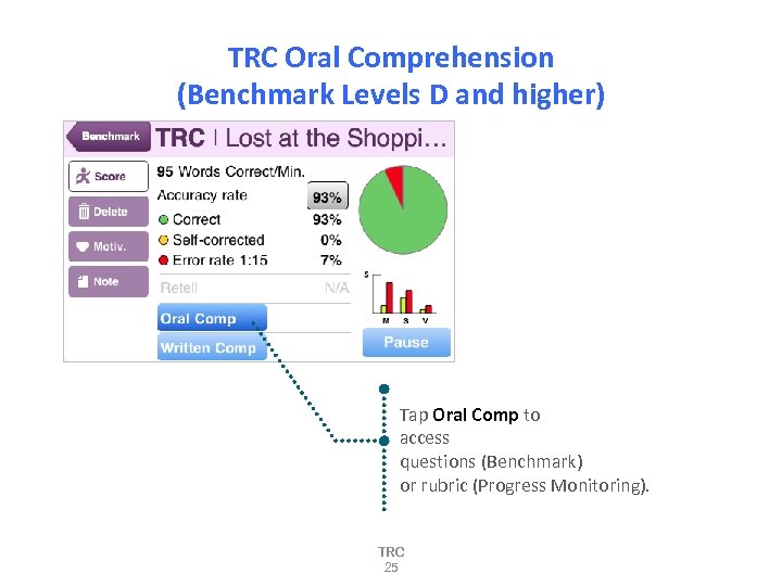 TRC Oral Comprehension (Benchmark Levels D and higher) Tap Oral Comp to access questions