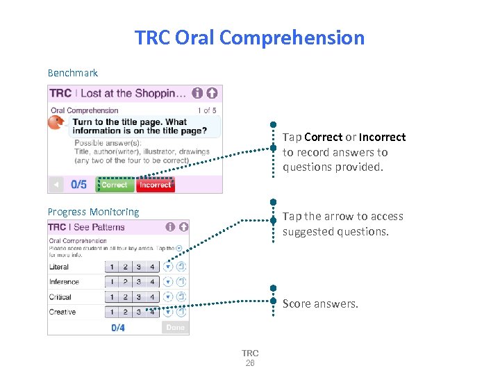 TRC Oral Comprehension Benchmark Tap Correct or Incorrect to record answers to questions provided.