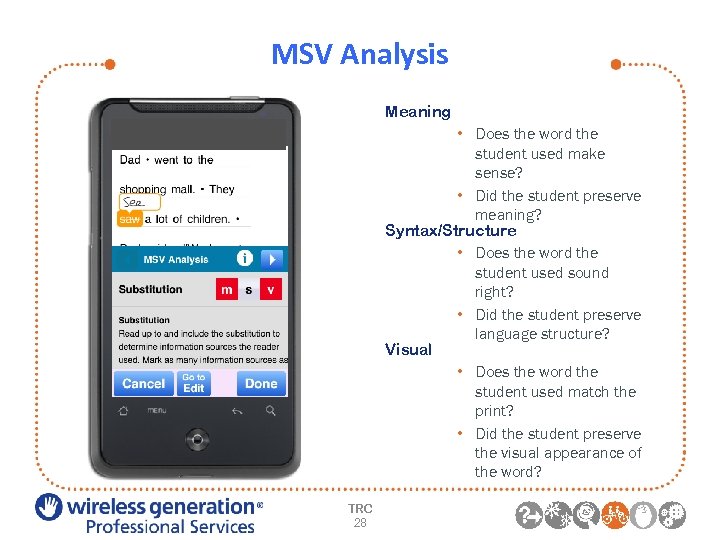 MSV Analysis Meaning • Does the word the student used make sense? • Did