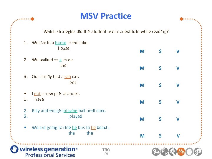 MSV Practice Which strategies did this student use to substitute while reading? 1. We