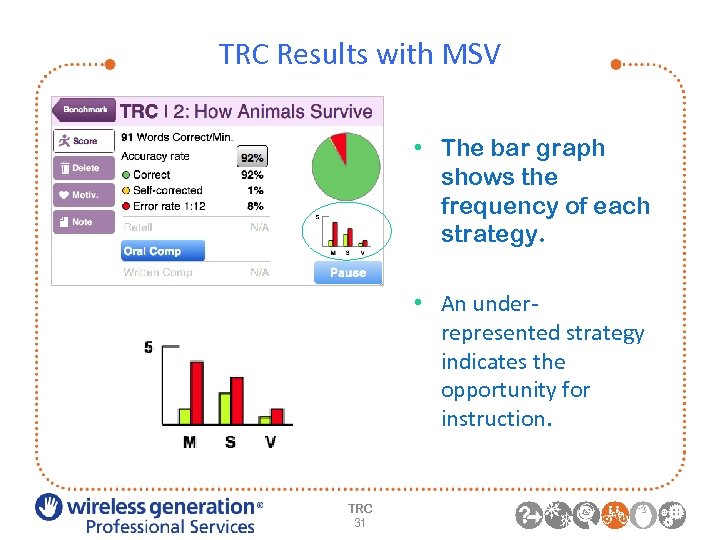 TRC Results with MSV • The bar graph shows the frequency of each strategy.