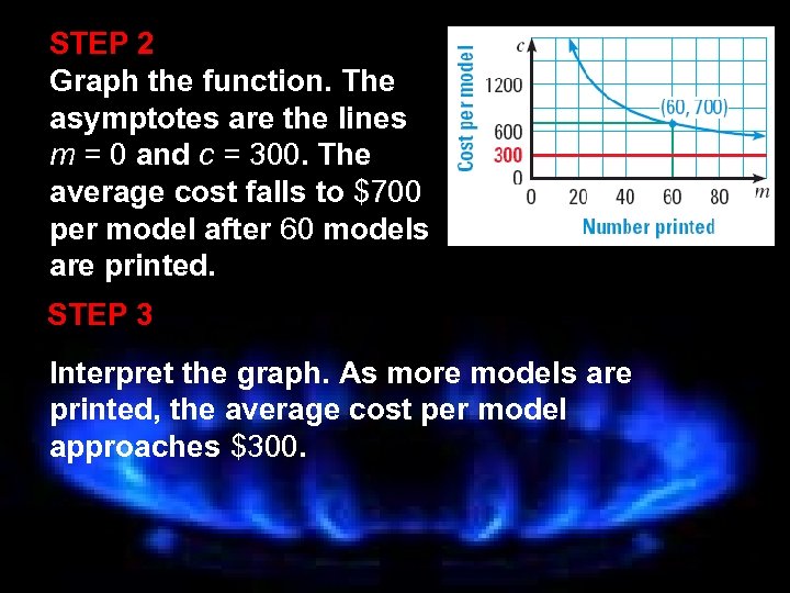 STEP 2 Graph the function. The asymptotes are the lines m = 0 and