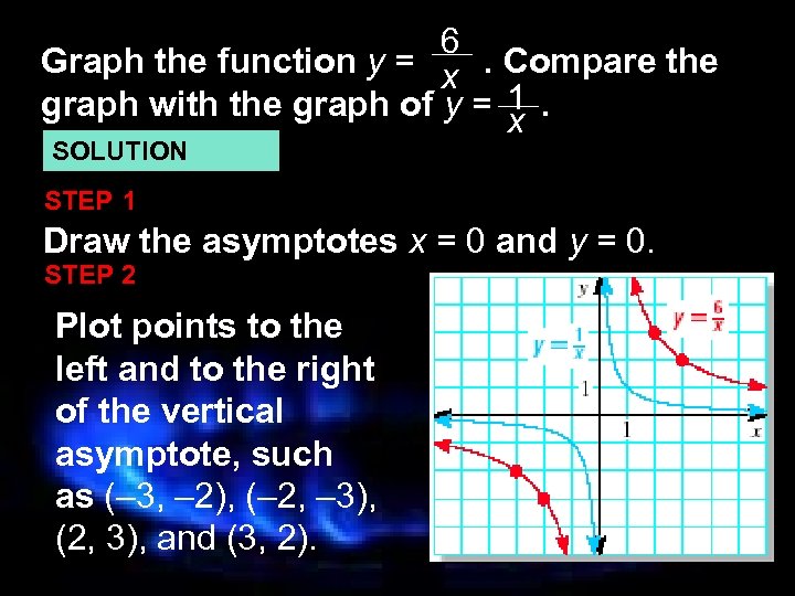 6 Graph the function y = x. Compare the graph with the graph of