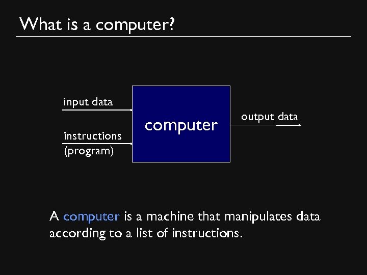 What is a computer? input data instructions (program) computer output data A computer is