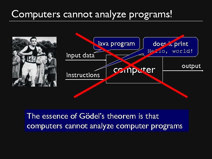 Computers cannot analyze programs! java program input data instructions does it print Hello, world!