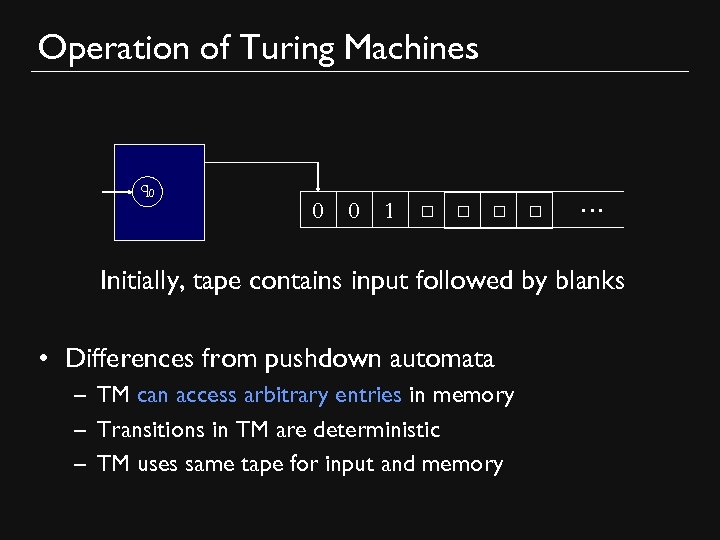 Operation of Turing Machines q 0 0 0 1 ☐ ☐ … Initially, tape