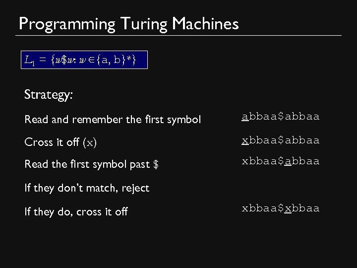 Programming Turing Machines L 1 = {w$w: w ∈{a, b}*} Strategy: Read and remember