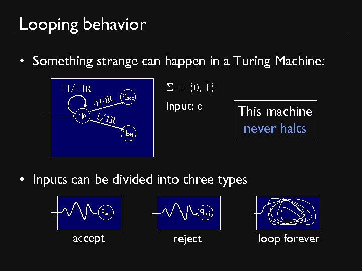 Looping behavior • Something strange can happen in a Turing Machine: ☐/☐R q 0