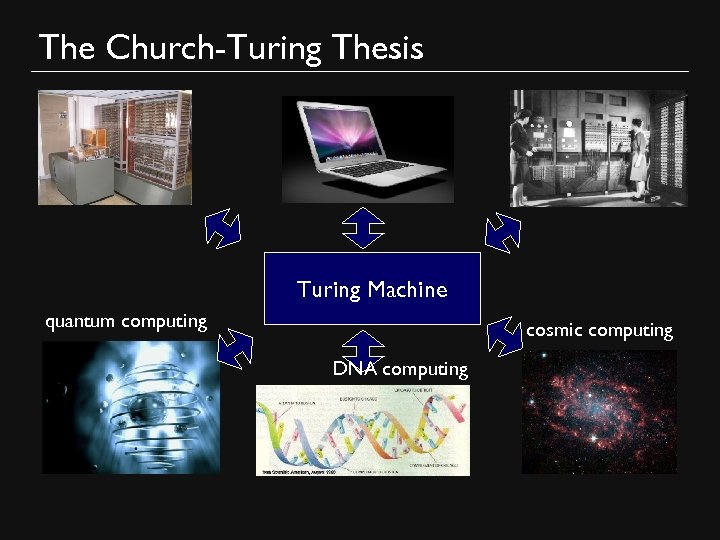 The Church-Turing Thesis Turing Machine quantum computing cosmic computing DNA computing 