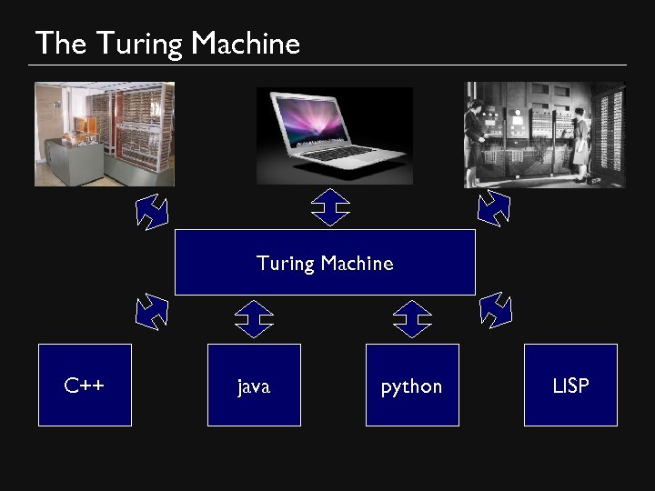 The Turing Machine C++ java python LISP 