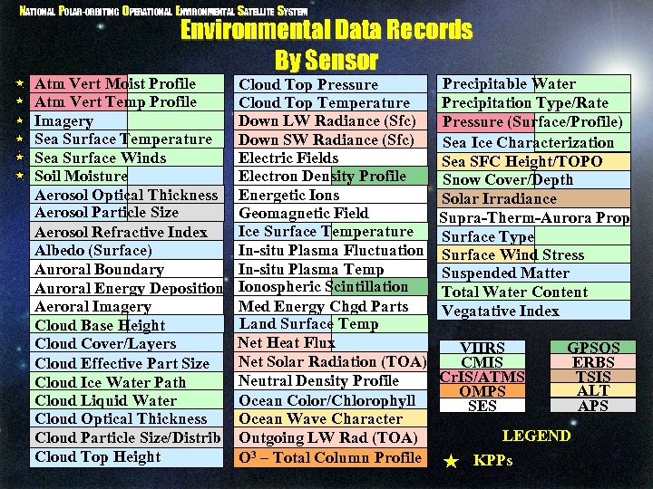 NATIONAL POLAR-ORBITING OPERATIONAL ENVIRONMENTAL SATELLITE SYSTEM Environmental Data Records By Sensor Atm Vert Moist