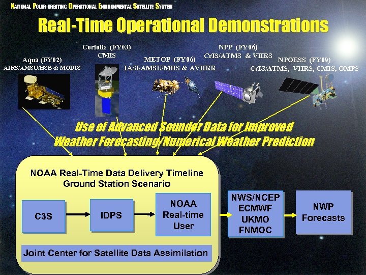 NATIONAL POLAR-ORBITING OPERATIONAL ENVIRONMENTAL SATELLITE SYSTEM Real-Time Operational Demonstrations Aqua (FY 02) Coriolis (FY