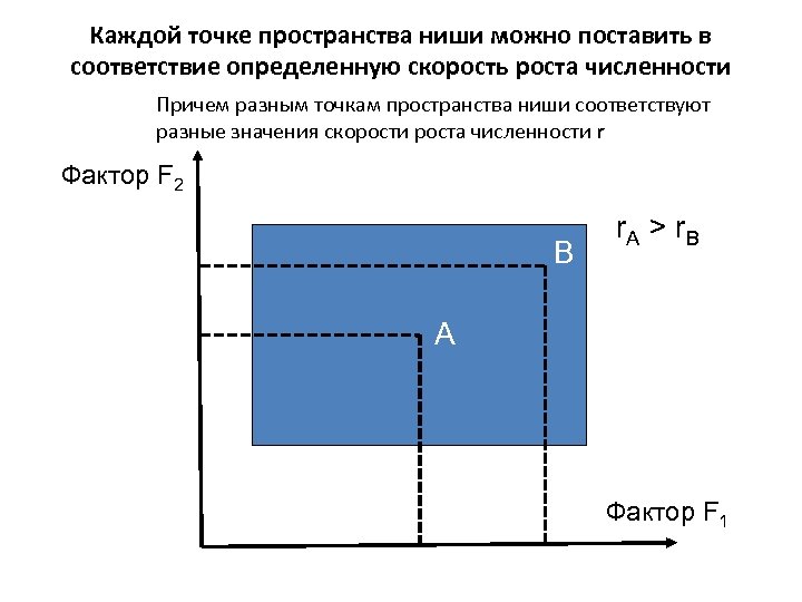 Фактор пространство. Определение фактор пространства Алгебра. В каждой точке пространства. Изобразить образ ниши человека в пространстве факторов. 2-Х факторное пространство построить.