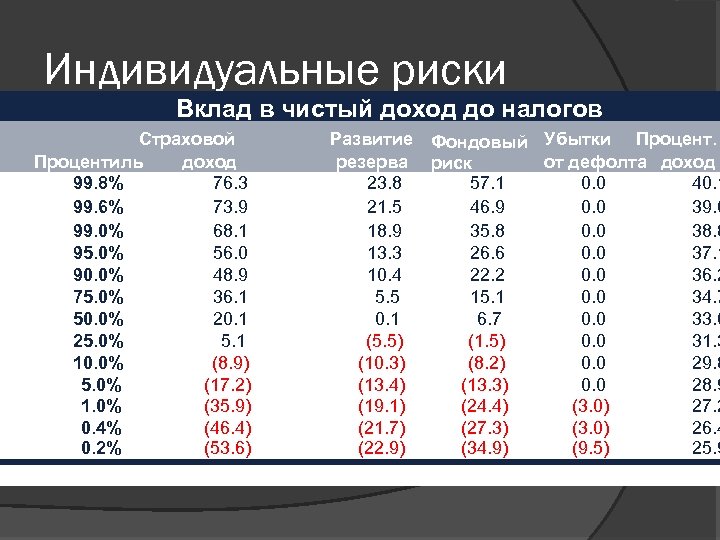 Риски вкладов