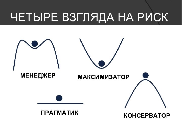 ЧЕТЫРЕ ВЗГЛЯДА НА РИСК МЕНЕДЖЕР MANAGERS MAXIMIZERS МАКСИМИЗАТОР PRAGMATISTS ПРАГМАТИК CONSERVATORS КОНСЕРВАТОР 18 