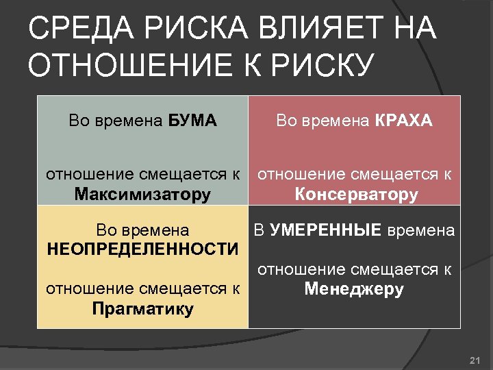 СРЕДА РИСКА ВЛИЯЕТ НА ОТНОШЕНИЕ К РИСКУ Во времена БУМА Во времена КРАХА отношение