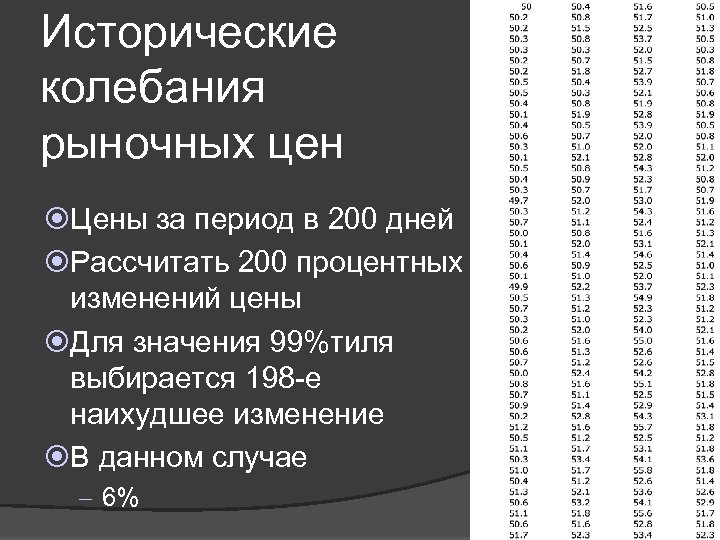 Исторические колебания рыночных цен Цены за период в 200 дней Рассчитать 200 процентных изменений