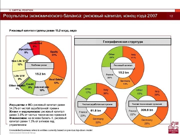 Результаты экономического баланса: рисковый капитал, конец года 2007 Рисковый капитал группы равен 15. 2