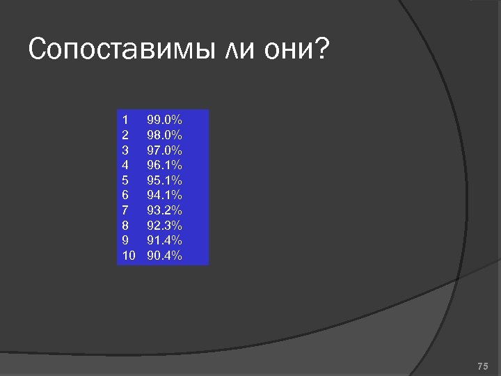 Сопоставимы ли они? 1 2 3 4 5 6 7 8 9 10 99.