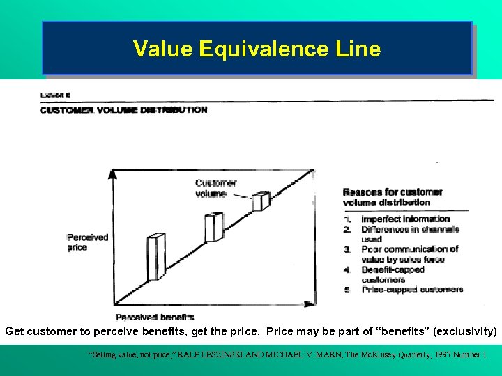 Value Equivalence Line Get customer to perceive benefits, get the price. Price may be