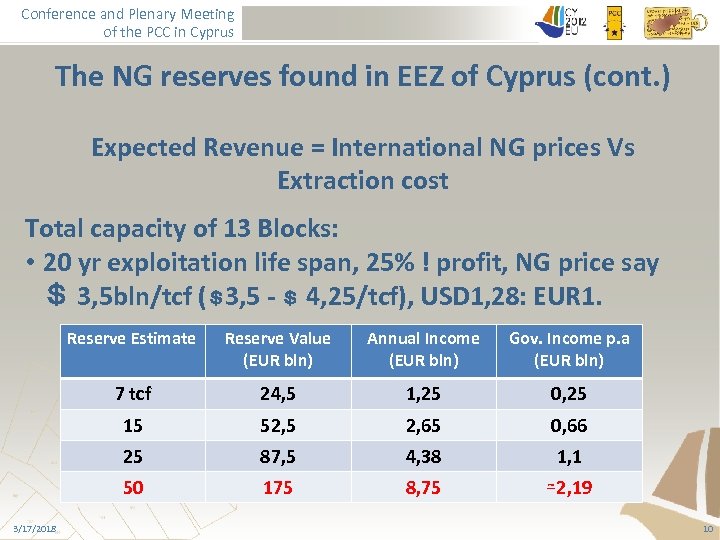 Conference and Plenary Meeting of the PCC in Cyprus The NG reserves found in