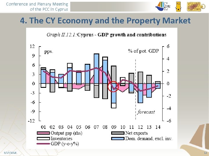 Conference and Plenary Meeting of the PCC in Cyprus 4. The CY Economy and