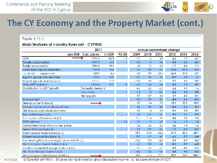 Conference and Plenary Meeting of the PCC in Cyprus The CY Economy and the
