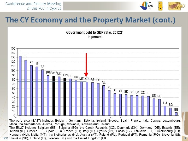 Conference and Plenary Meeting of the PCC in Cyprus The CY Economy and the