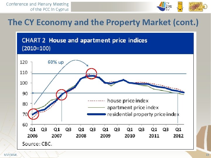 Conference and Plenary Meeting of the PCC in Cyprus The CY Economy and the