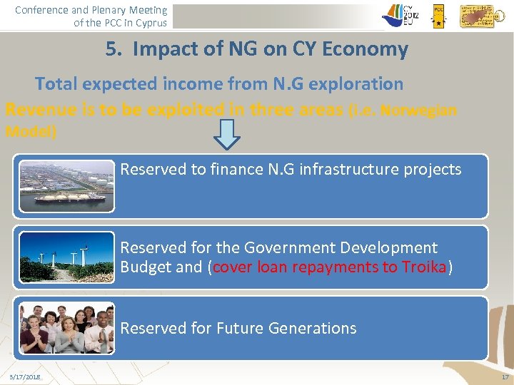 Conference and Plenary Meeting of the PCC in Cyprus 5. Impact of NG on