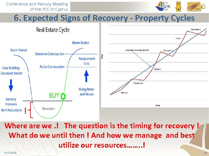 Conference and Plenary Meeting of the PCC in Cyprus 6. Expected Signs of Recovery