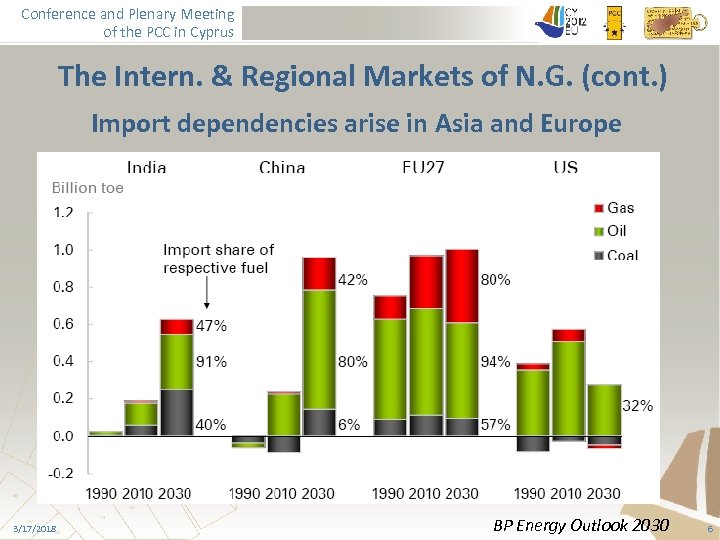 Conference and Plenary Meeting of the PCC in Cyprus The Intern. & Regional Markets