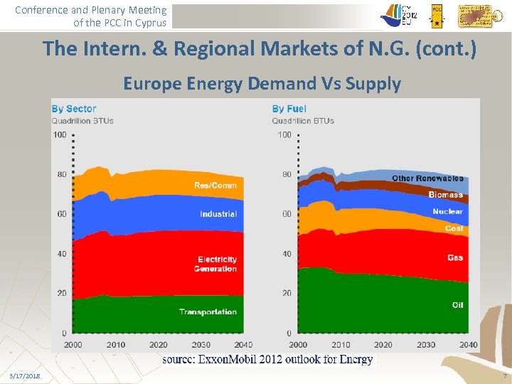 Conference and Plenary Meeting of the PCC in Cyprus The Intern. & Regional Markets