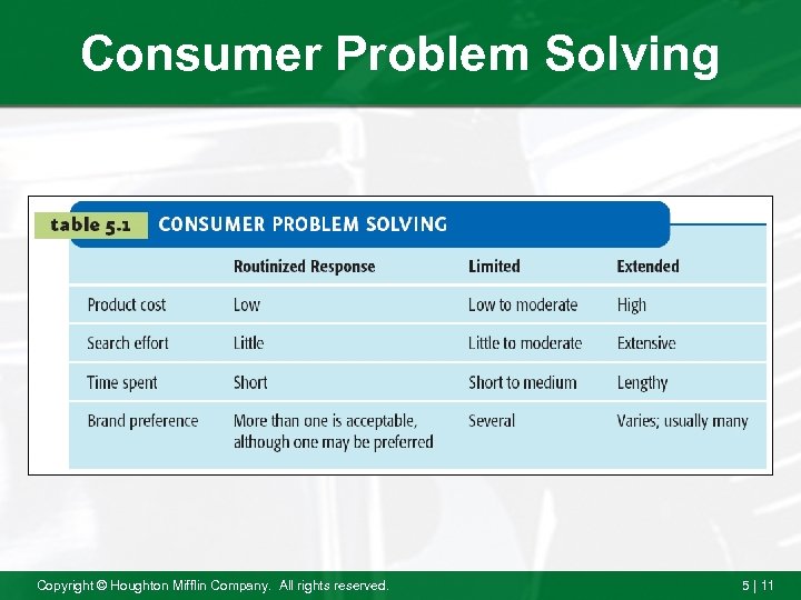 Consumer Problem Solving Copyright © Houghton Mifflin Company. All rights reserved. 5 | 11