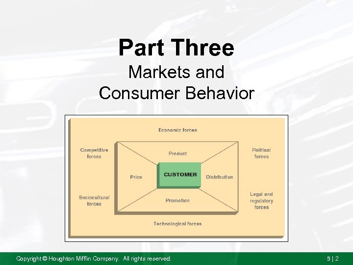 Part Three Markets and Consumer Behavior Copyright © Houghton Mifflin Company. All rights reserved.