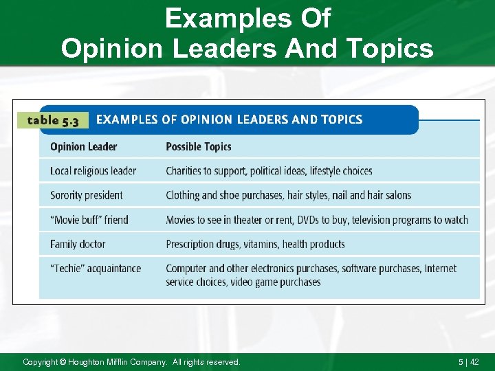 Examples Of Opinion Leaders And Topics Copyright © Houghton Mifflin Company. All rights reserved.