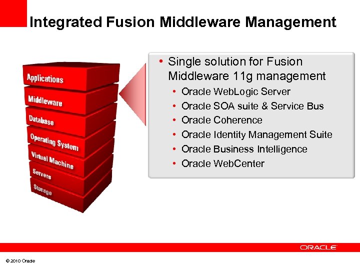 Integrated Fusion Middleware Management • Single solution for Fusion Middleware 11 g management •