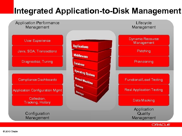 Integrated Application-to-Disk Management Application Performance Management Lifecycle Management User Experience Dynamic Resource Management Java,