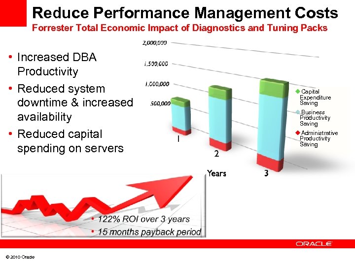 Reduce Performance Management Costs Forrester Total Economic Impact of Diagnostics and Tuning Packs •