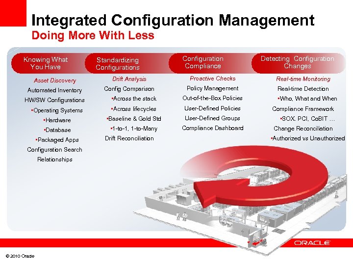 Integrated Configuration Management Doing More With Less Knowing What You Have Standardizing Configurations Configuration