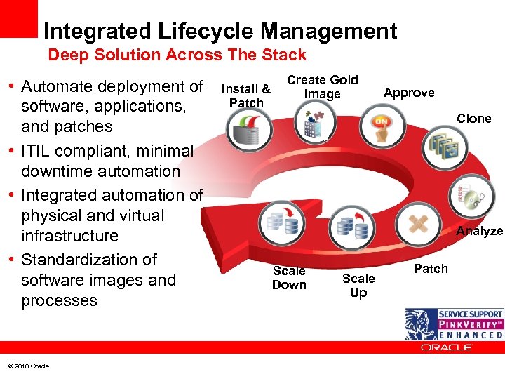 Integrated Lifecycle Management Deep Solution Across The Stack • Automate deployment of software, applications,