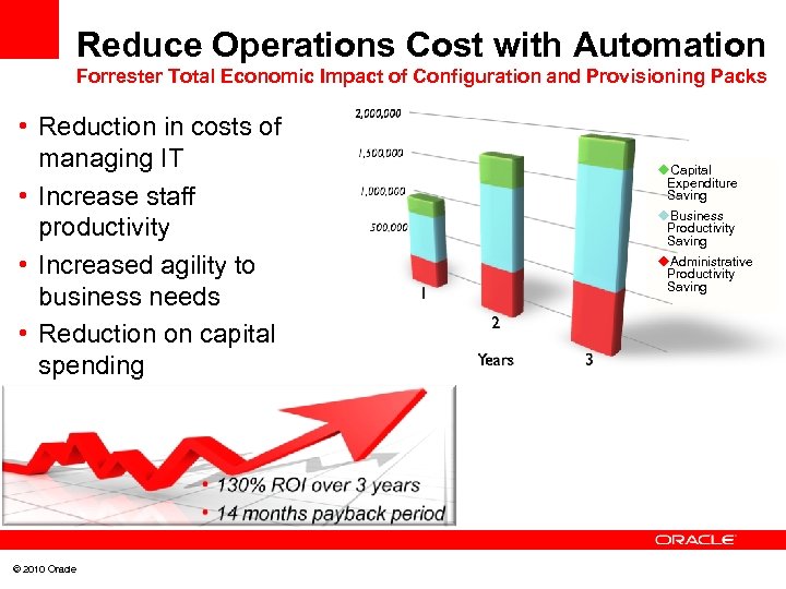 Reduce Operations Cost with Automation Forrester Total Economic Impact of Configuration and Provisioning Packs