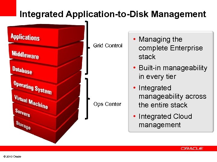 Integrated Application-to-Disk Management Grid Control • Managing the complete Enterprise stack • Built-in manageability