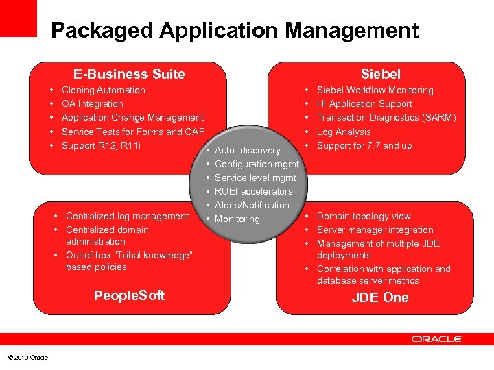 Packaged Application Management E-Business Suite • • • Cloning Automation OA Integration Application Change