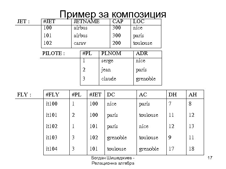 JET : #JET 100 101 102 Пример за композиция JETNAME airbus carav PILOTE :