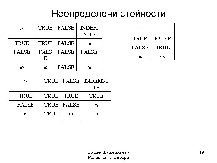 Неопределени стойности TRUE FALSE INDEFI NITE TRUE FALSE E FALSE TRUE FALSE TRUE .