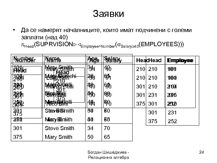Заявки • Да се намерят началниците, които имат подчинени с големи заплати (над 40)